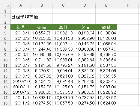 平均 チャート 日経