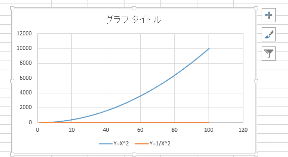 関数 エクセル 指数 エクセルを用いたポアソン分布、指数分布の計算