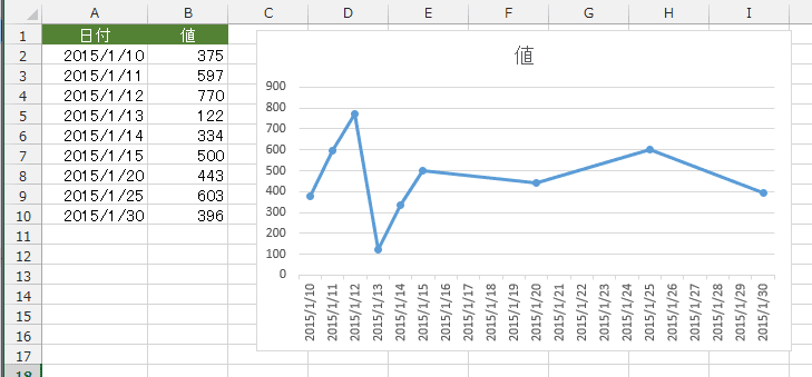 折れ線グラフの横軸の日付の表示方法 エクセル13基本講座